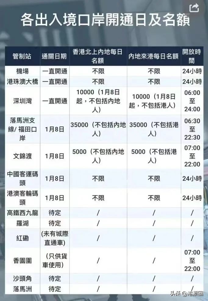 1月8日我抢到配额，首批通关从香港回深圳了！附攻略！