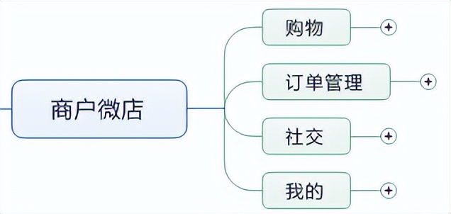 “元宇宙”APP微店系统----旅游购物再造