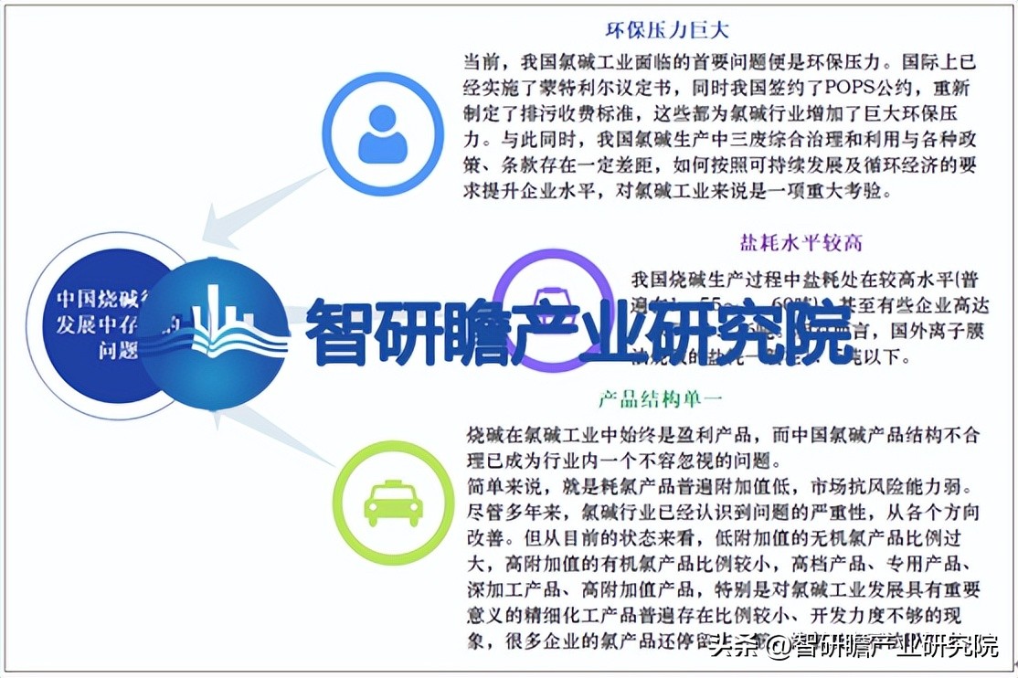 烧碱行业深度报告,烧碱策略