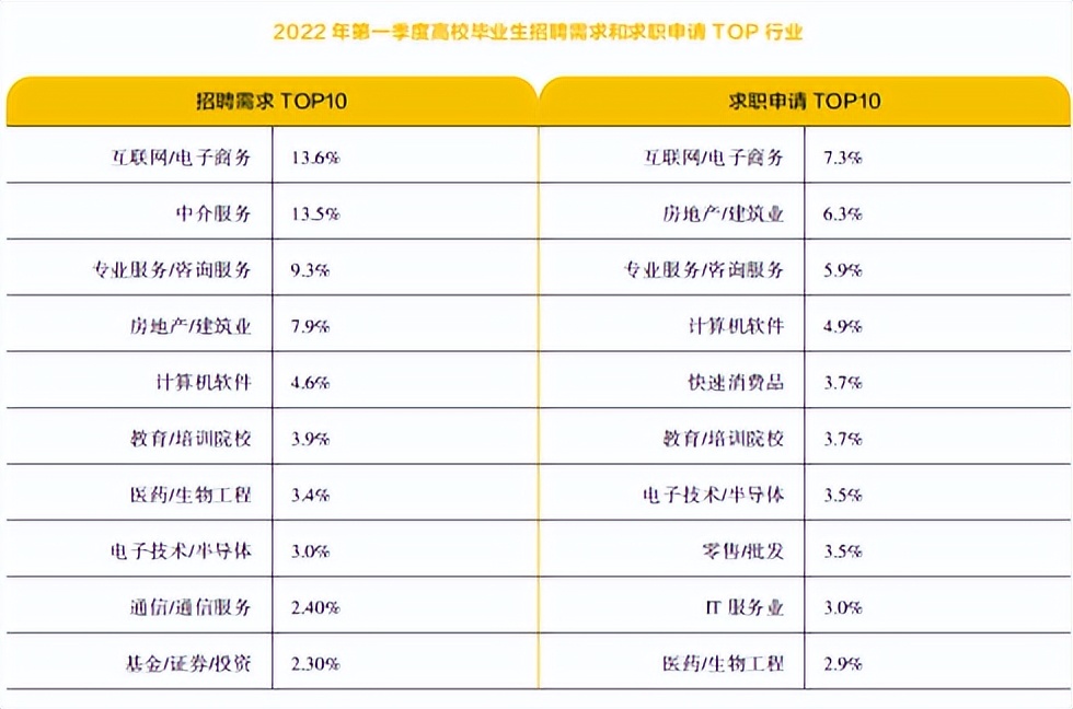 未来五年这些行业成投资蓝海,未来五年这些行业投资需谨慎