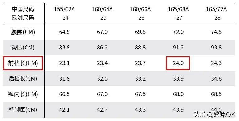 关于淘宝买衣服的小技巧,淘宝女装需要注意什么
