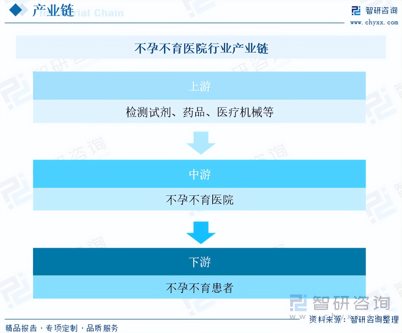 智研咨询权威吗,智研咨询专业资料