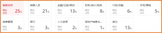 金融学专业应该掌握的知识,通俗易懂金融学专业