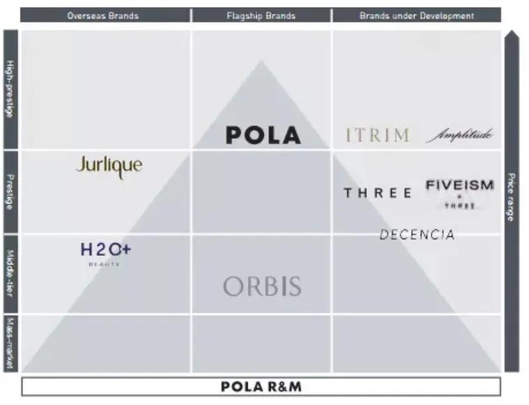 pola宝丽品牌,日本宝丽pola化妆品