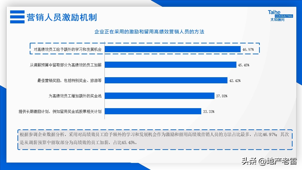 房地产全员营销激励方案,房地产营销激励机制有哪些