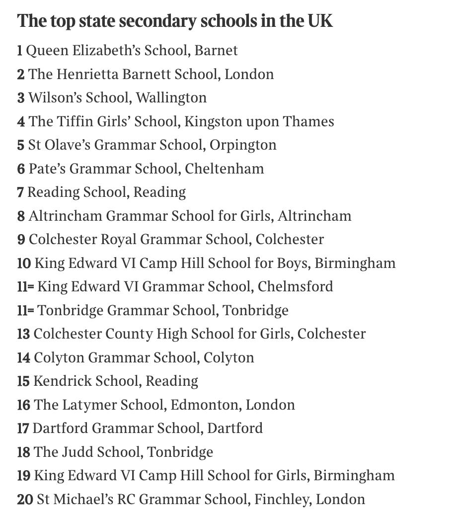 2023年英国排名第一的学校,英国剑桥高中排名一览表