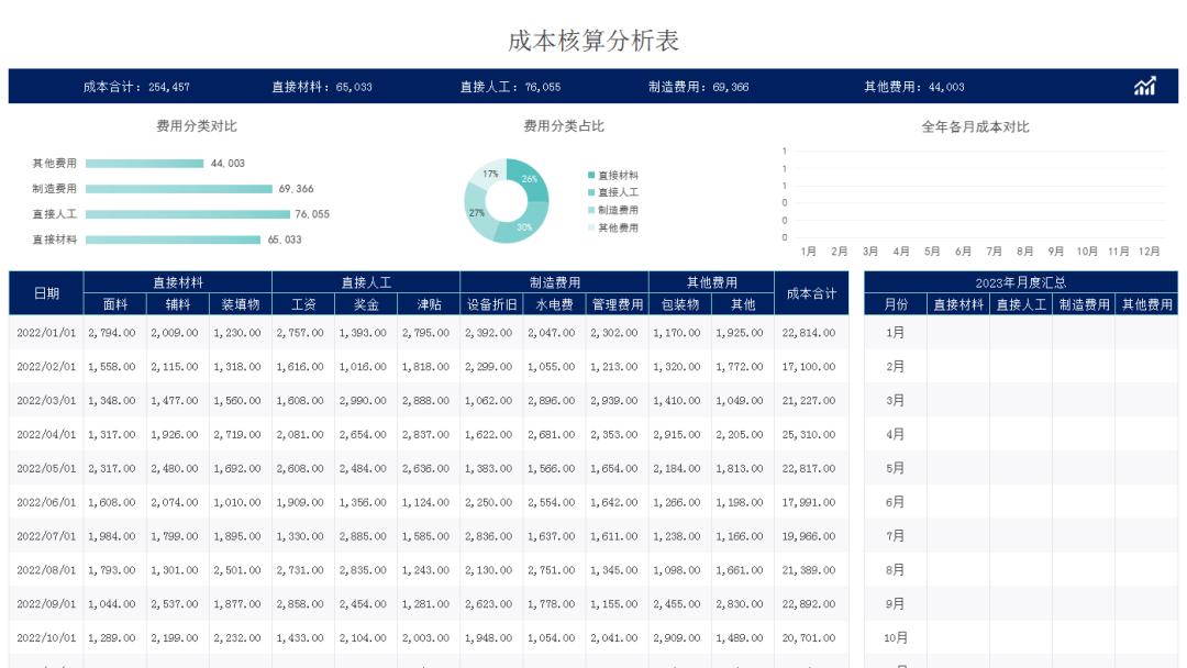 成本分析表可视化图表模板,费用成本数据分析柱状图