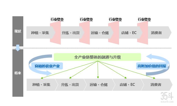 工业自动化助力农业,欧姆龙自动化中国有限公司怎么样