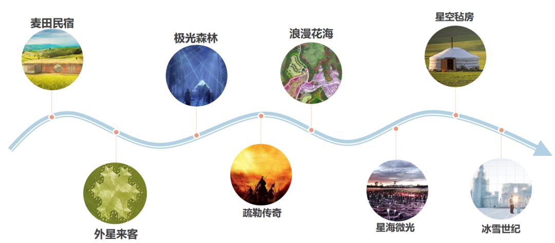 绿维文旅未来景区的发展趋势,绿维文旅发展历程