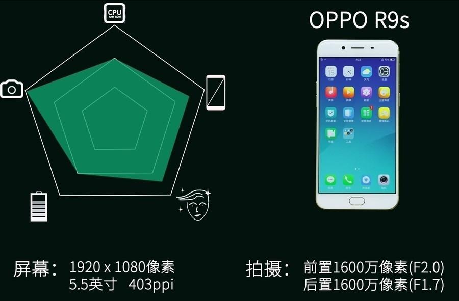 索尼最新cmos传感器排名,索尼领跑智能手机图像传感器市场