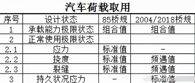 汽车荷载横向分布系数取值范围,汽车荷载怎么转化成均布荷载