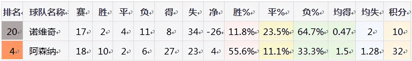 英超金丝雀,英超金丝雀归来