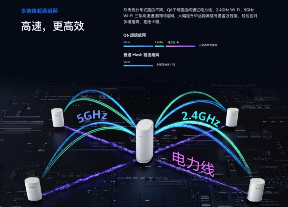 华为路由q6子路由穿墙能力怎么样,华为路由器q6组网神操作