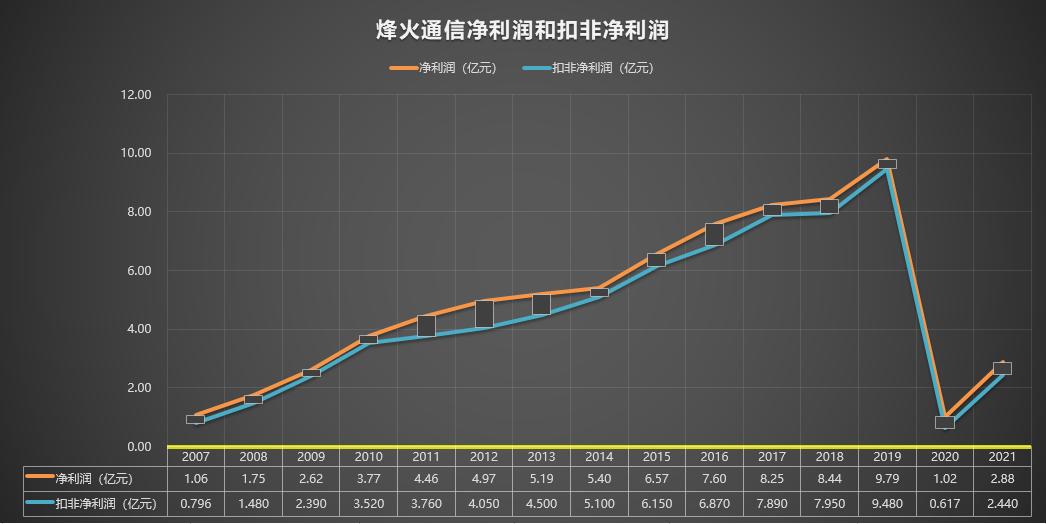 600498烽火通信,600498烽火
