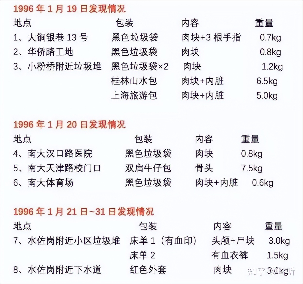 南大碎尸案最接近真相解析,南大碎尸案真相大揭秘