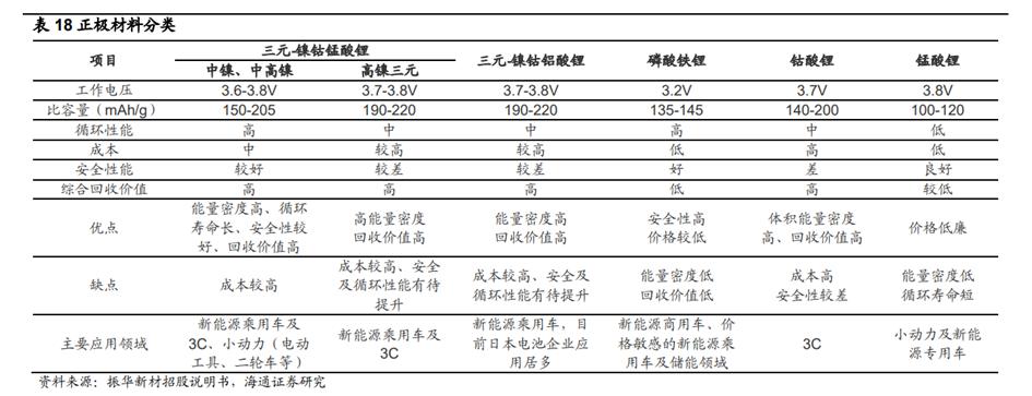 正极材料市场深度解析,正极材料公司发展前景