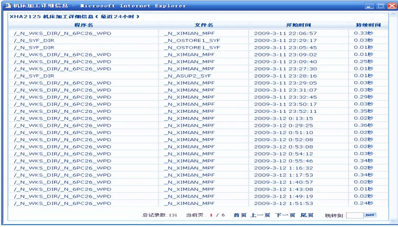 天心天思ERP系统,天心天思mes系统