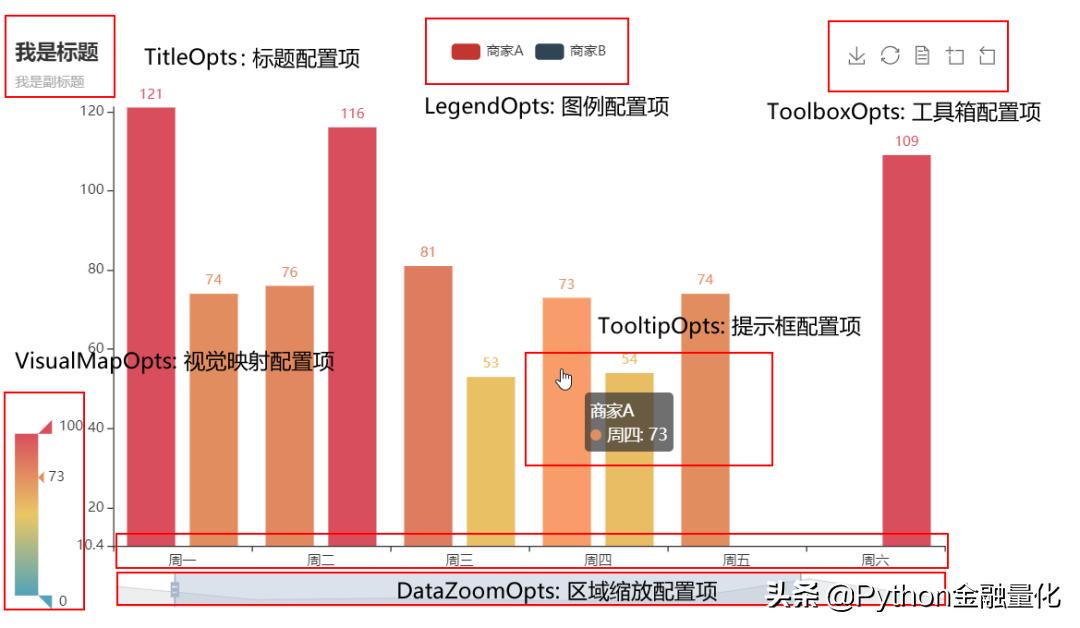 股票分析线图基础知识,手把手教你看股票k线图