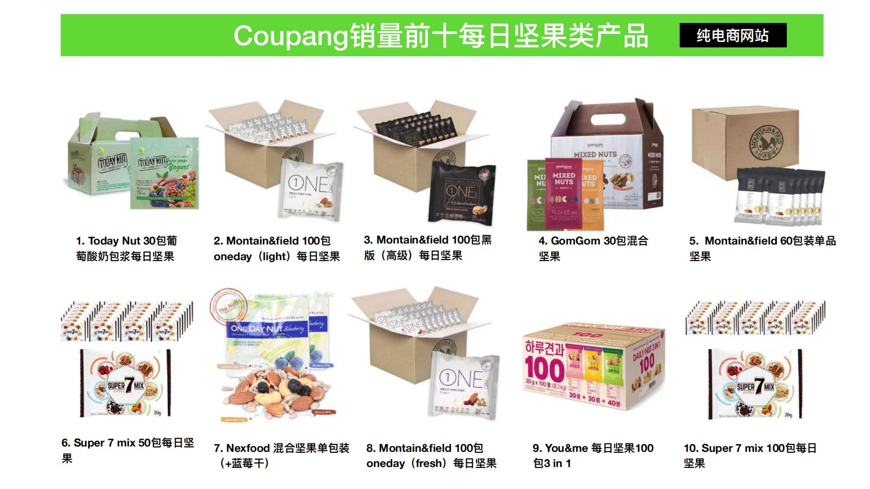 洽洽推出每日坚果品牌,洽洽每日坚果促销说辞