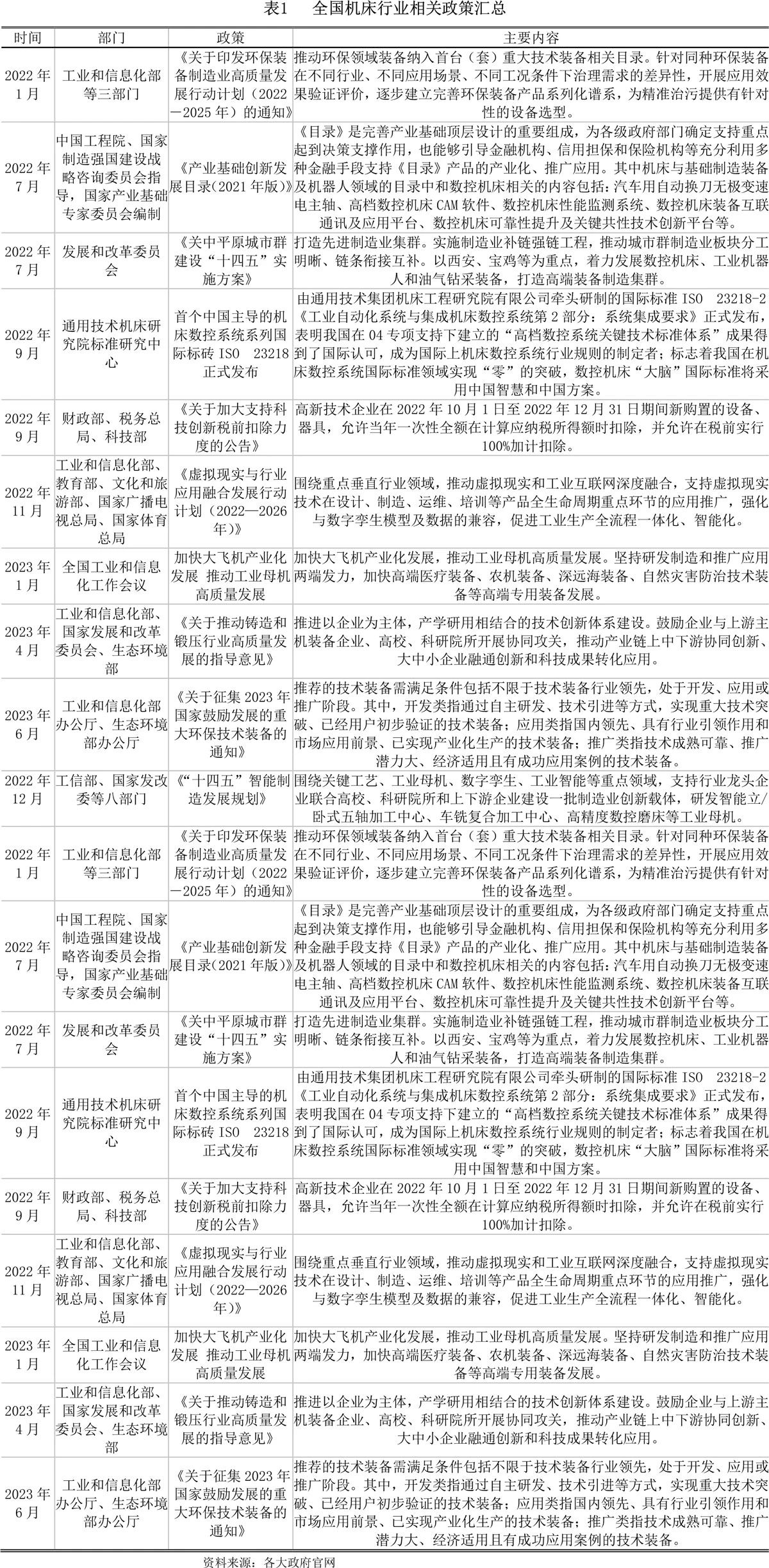 【世经研究】机床行业研究及银行介入策略