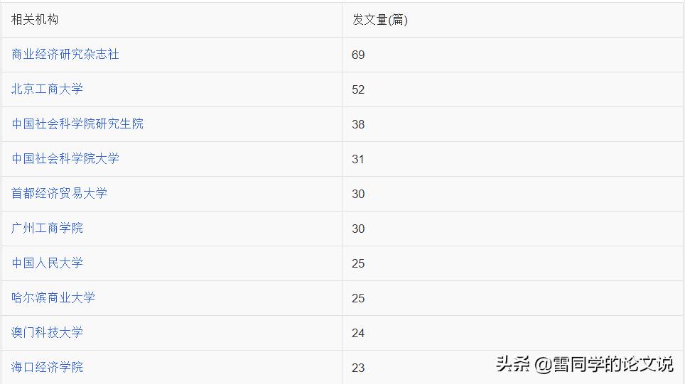 经管类英文核心期刊投哪个比较快,经管类核心期刊推荐