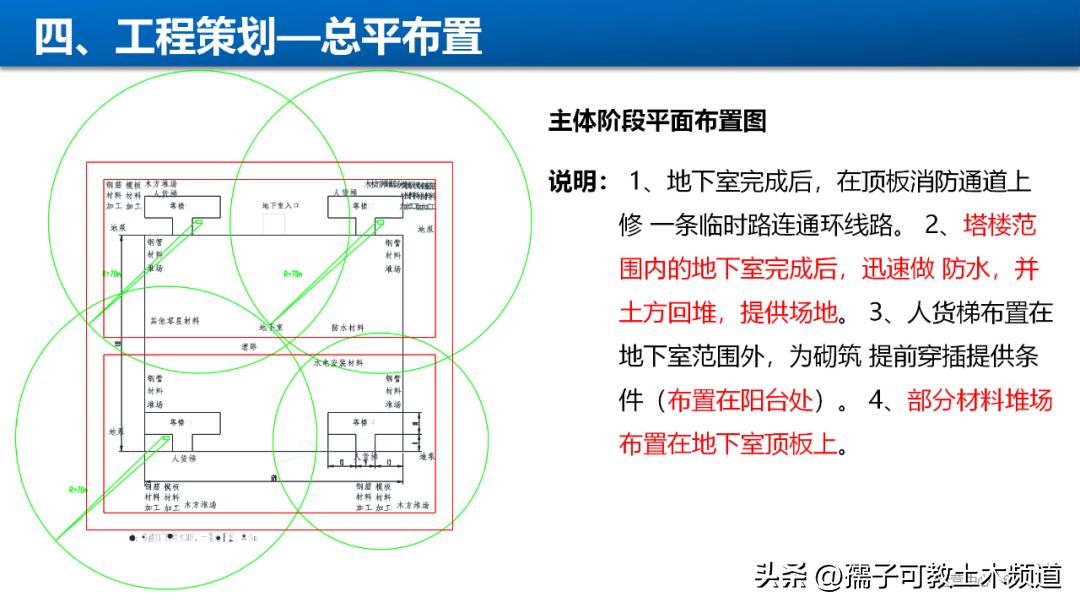 建筑工程工艺工法讲解,建筑工程施工工艺与管理论证