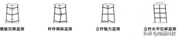 佛山智慧工地系统,广东智慧工地监控系统