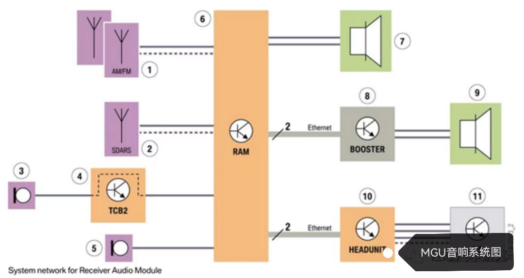 宝马改音响最简单最佳方法,宝马最详细的音响改装方案