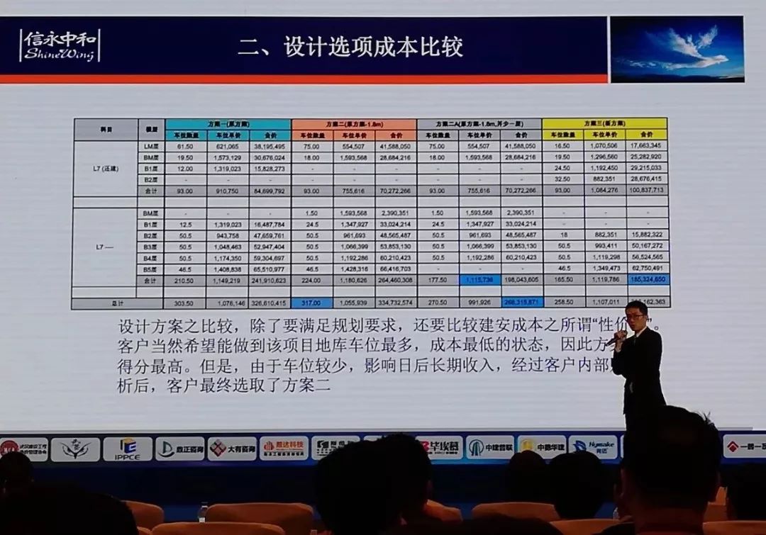 跳出井底看世界,香港造价咨询的内涵是管理和控制
