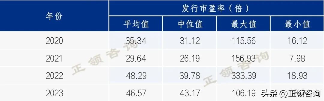 创业板市盈率和纳斯达克市盈率,创业板市盈率与主板市盈率