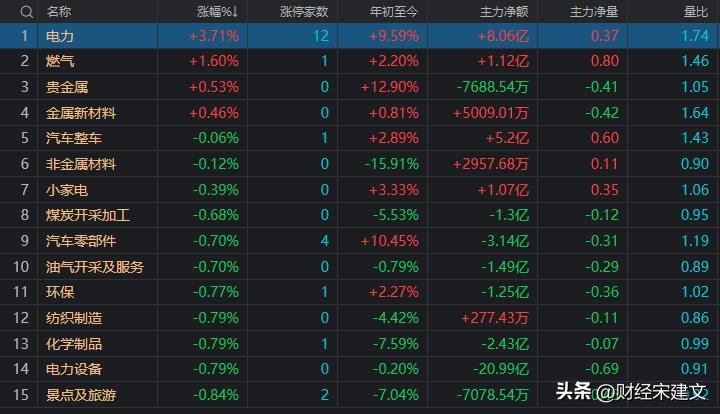 周四a股热门题材股全线杀跌,a股全线杀跌外资狂抛70亿