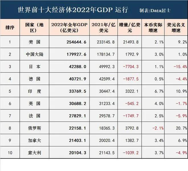 俄美经济现状,2019俄经济发展问题