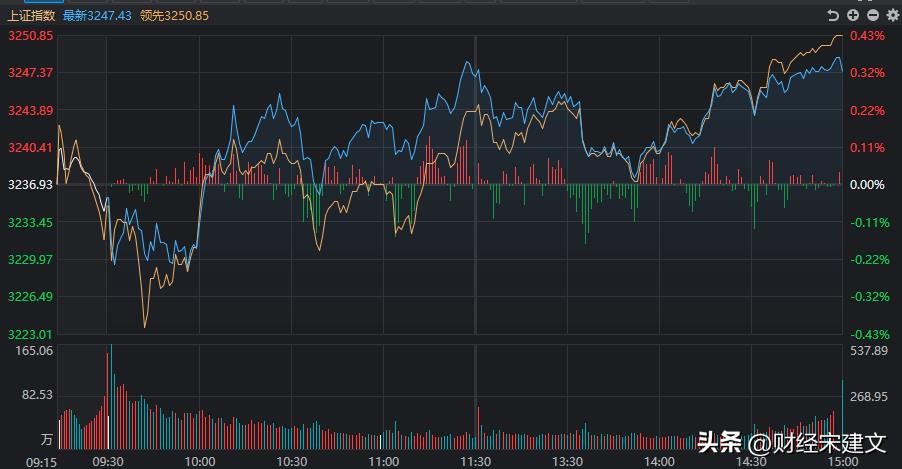 a股明日1月5日大盘走势简析,a股大盘接下来怎么走说点干货