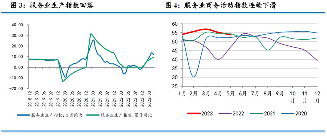 5月经济数据解析,7月经济数据向好
