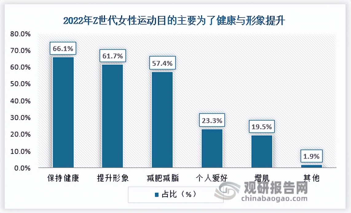 知名品牌运动内衣,知名运动内衣品牌