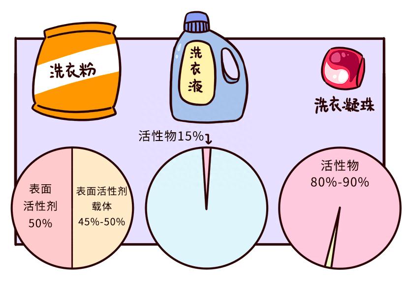 被子有异味不用洗不用晒教你一招,被子盖久了有异味教你一招除异味