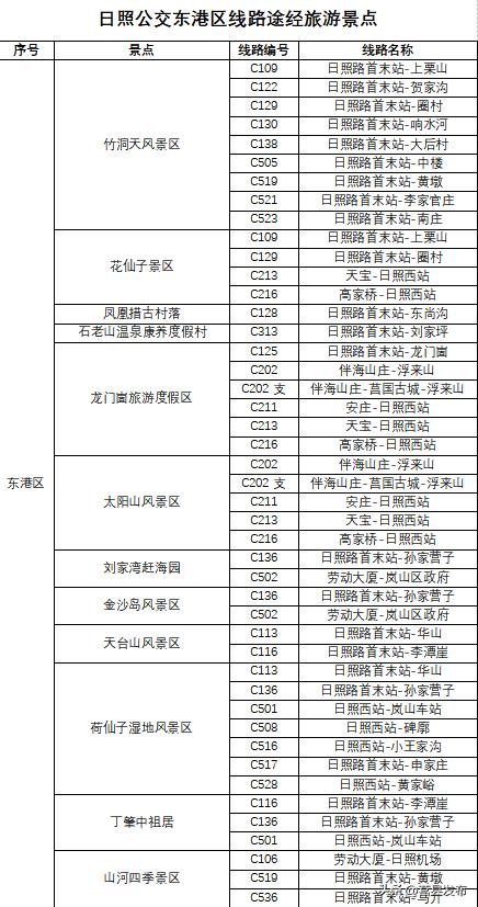 日照公交最新通知,免费乘坐公交车日照