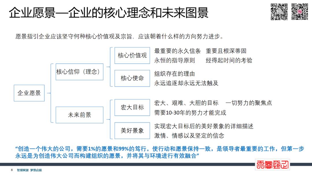 业财融合的标准模式,业财融合管理