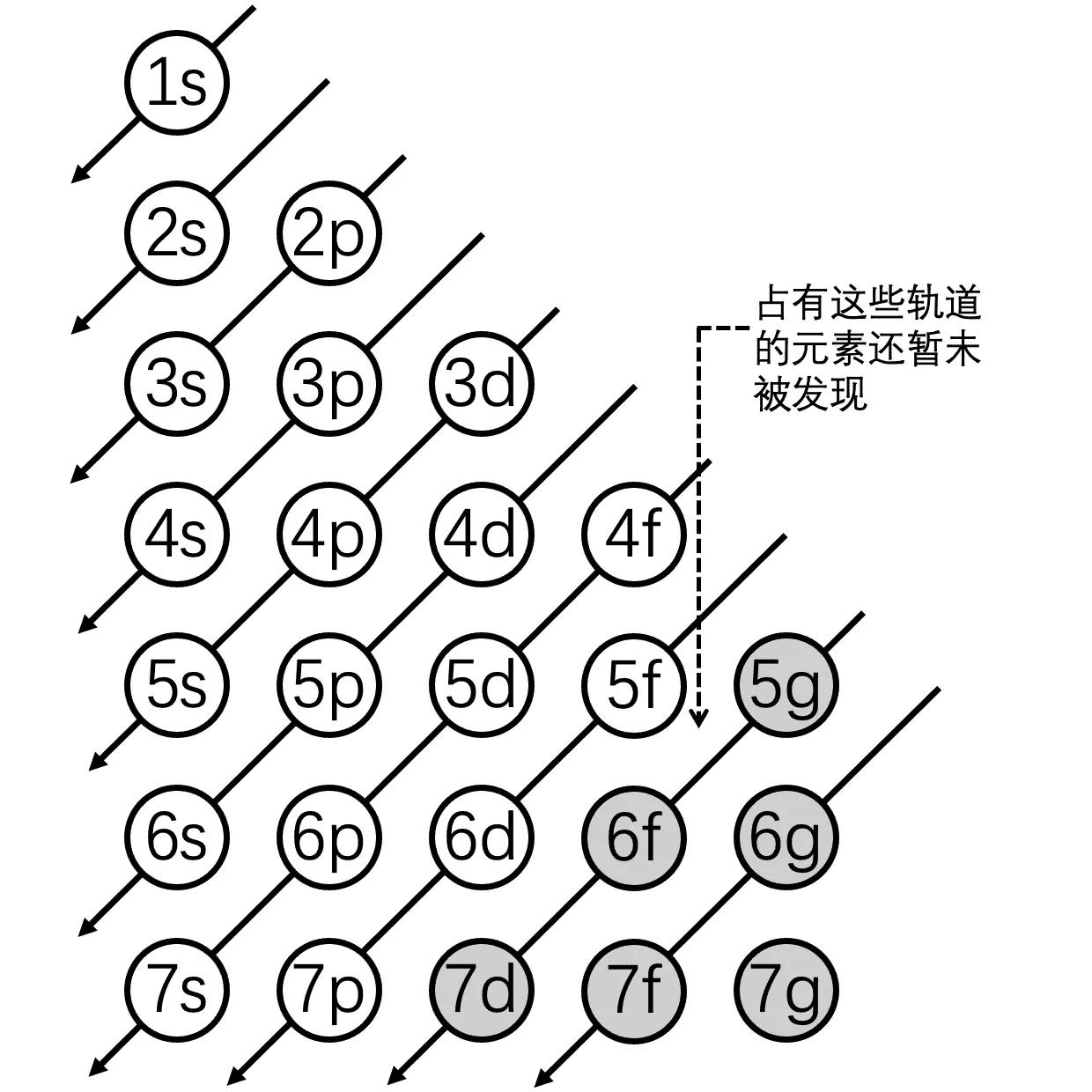 为什么电子绕着原子核运动,电子绕原子核做什么运动