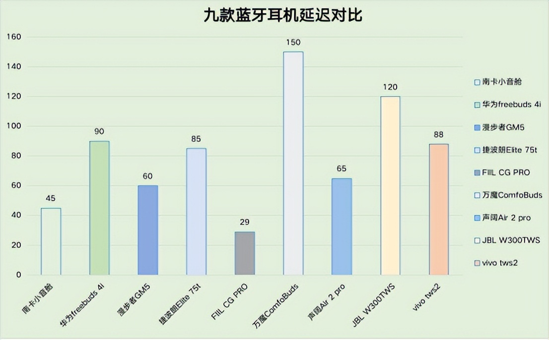 怎样挑选一款性价比高的蓝牙耳机,实测2022年真无线蓝牙耳机推荐