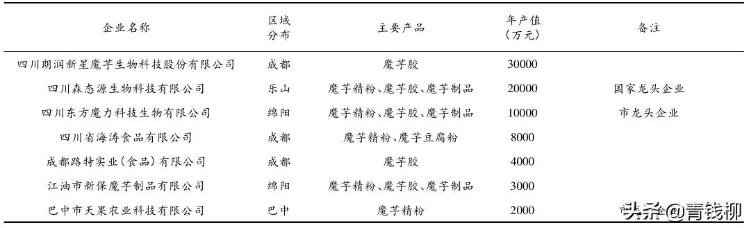 云南珠芽魔芋种植项目实施方案,四川珠芽魔芋种植的前景如何