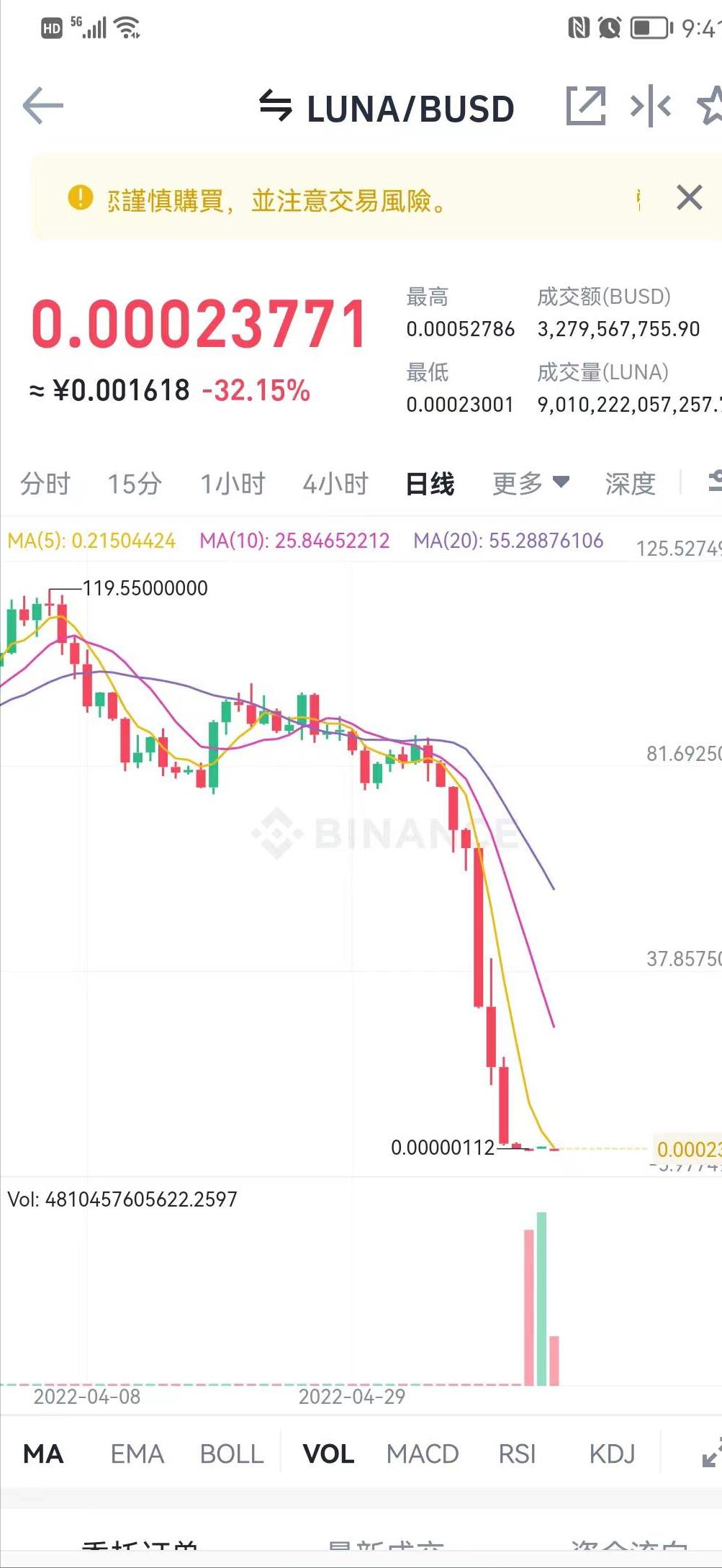 luna币史诗级,luna币解锁时间