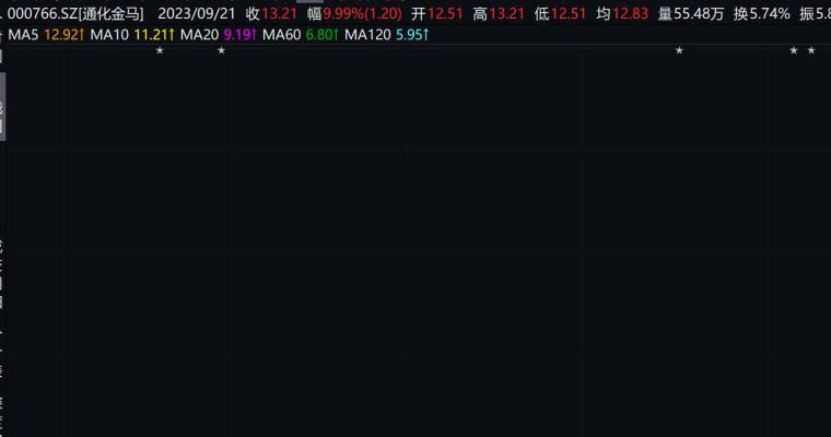 六个涨停板能涨多少钱,6个涨停板是多少个点