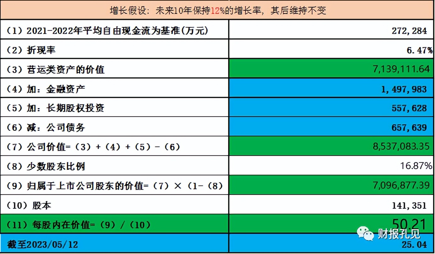 中船科技vs中船防务船舶板块估值系列（下）