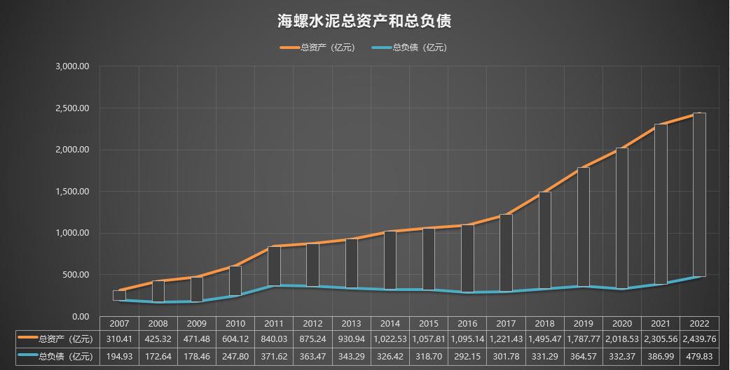 600585海螺水泥分析,600585海螺水泥历史走势图