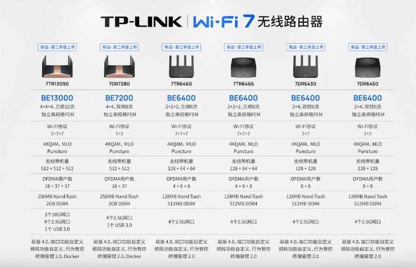 TP-LinkBE800Wi-Fi7路由器港版开卖，售价4899港币