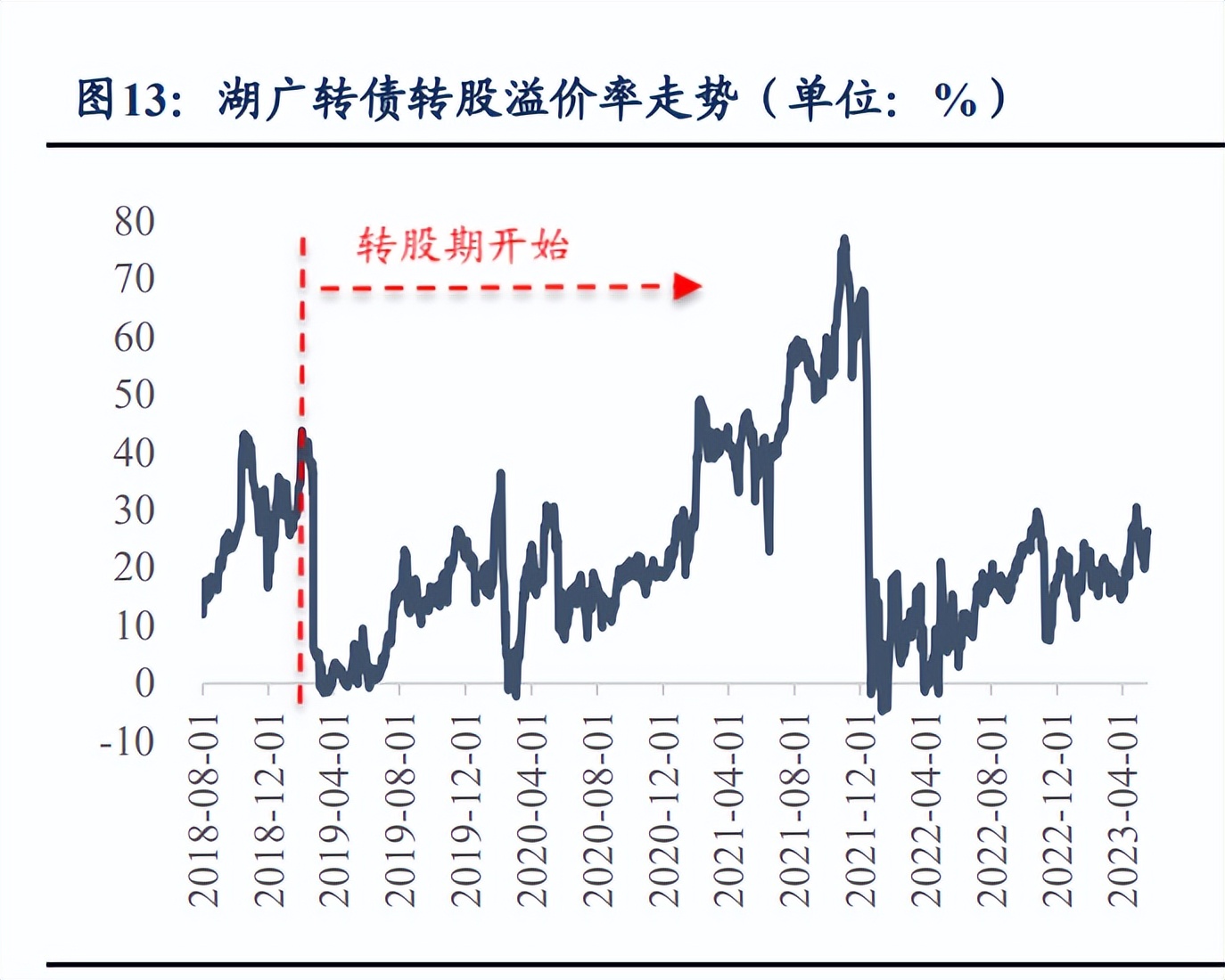 可转债行情每日播报,可转债今日股评