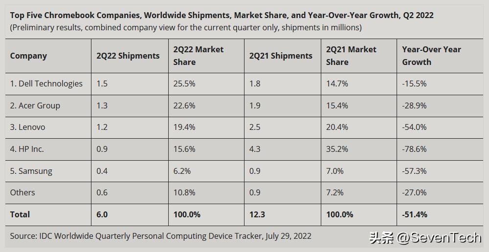 苹果平板电脑pro2023年出货量,平板电脑苹果2023款销量第一
