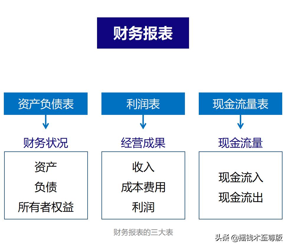 大消费拉动趋势,大消费产业链