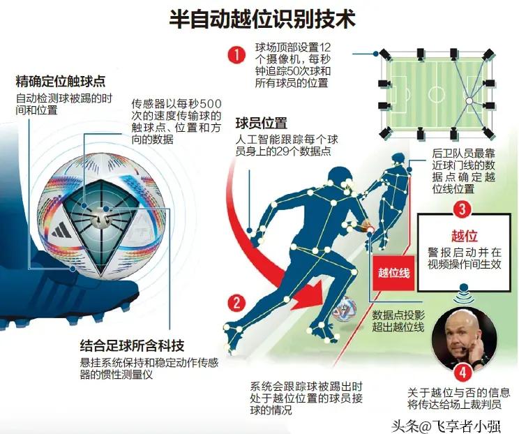 世界杯第一名能拿多少钱,世界杯八强裁判一场多少钱